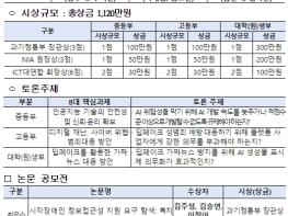 과학기술정보통신부, 디지털 태생(네이티브), 미래 디지털 사회를 논하다 기사 이미지